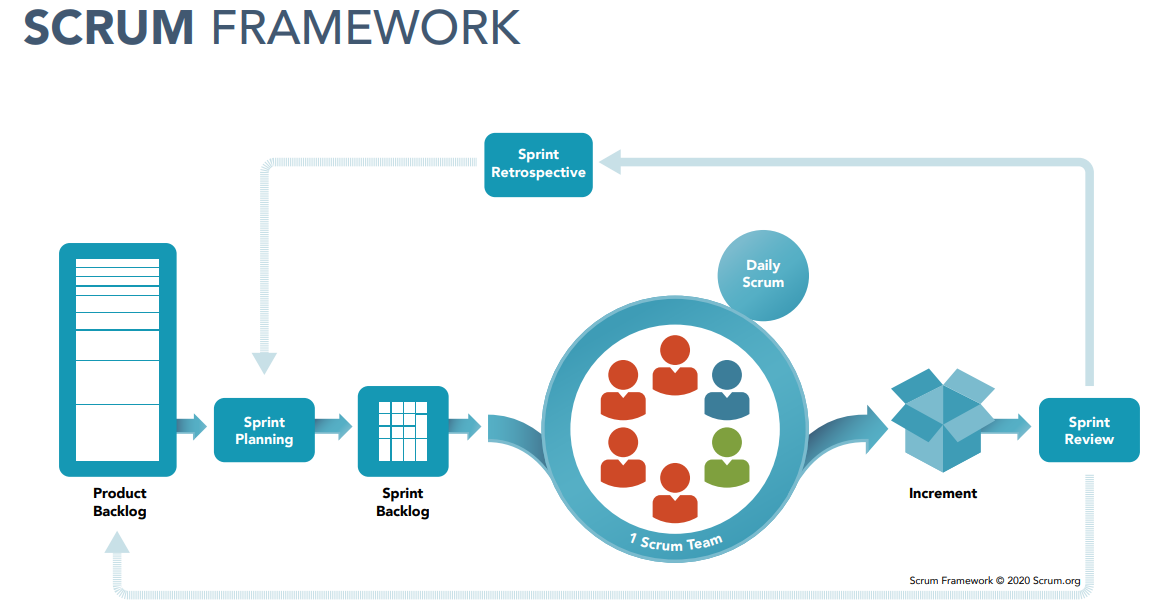 Scrum Framework Workflow